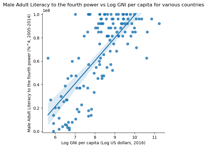 <Figure size 500x500 with 1 Axes>