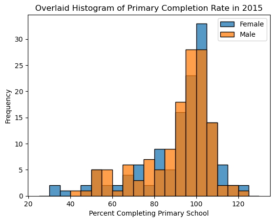 <Figure size 640x480 with 1 Axes>