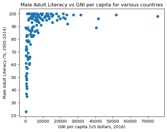 <Figure size 640x480 with 1 Axes>