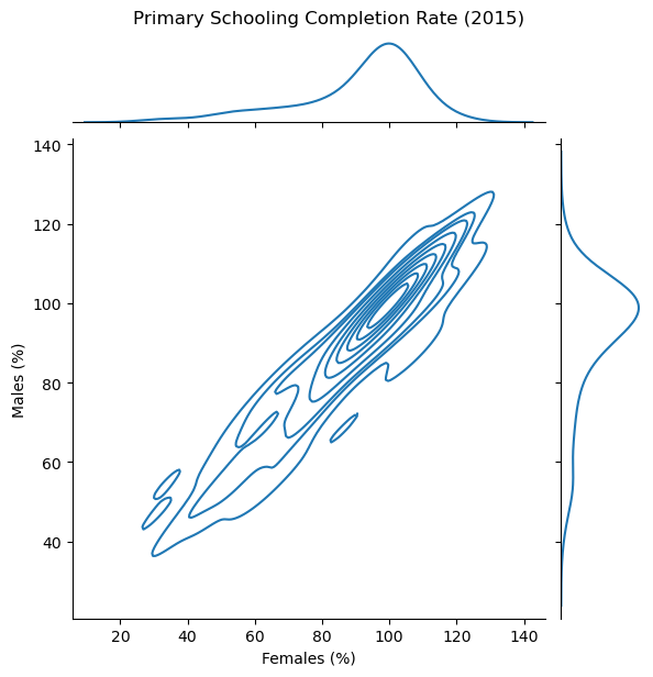<Figure size 600x600 with 3 Axes>