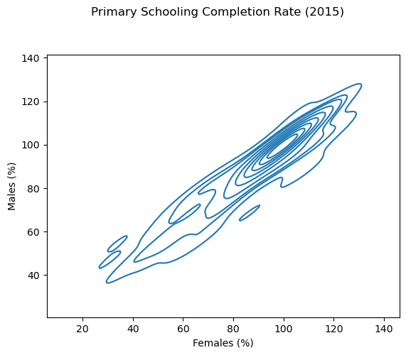 <Figure size 640x480 with 1 Axes>