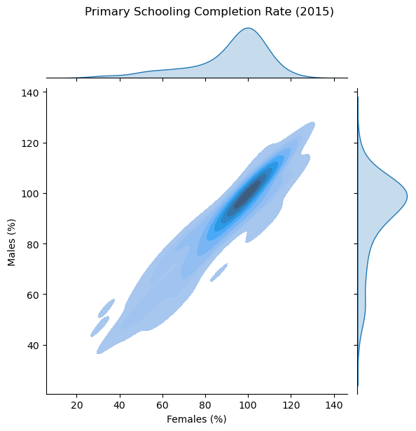 <Figure size 600x600 with 3 Axes>