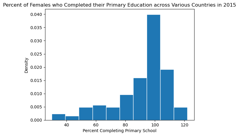 <Figure size 640x480 with 1 Axes>
