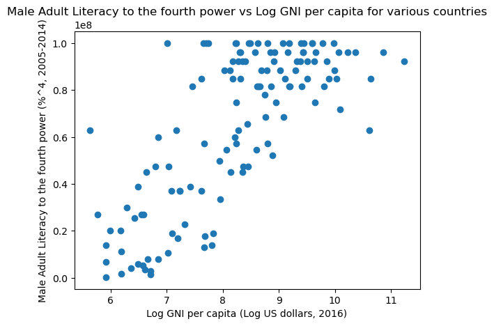 <Figure size 640x480 with 1 Axes>