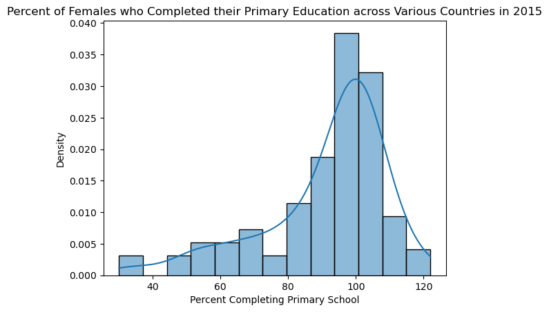 <Figure size 640x480 with 1 Axes>