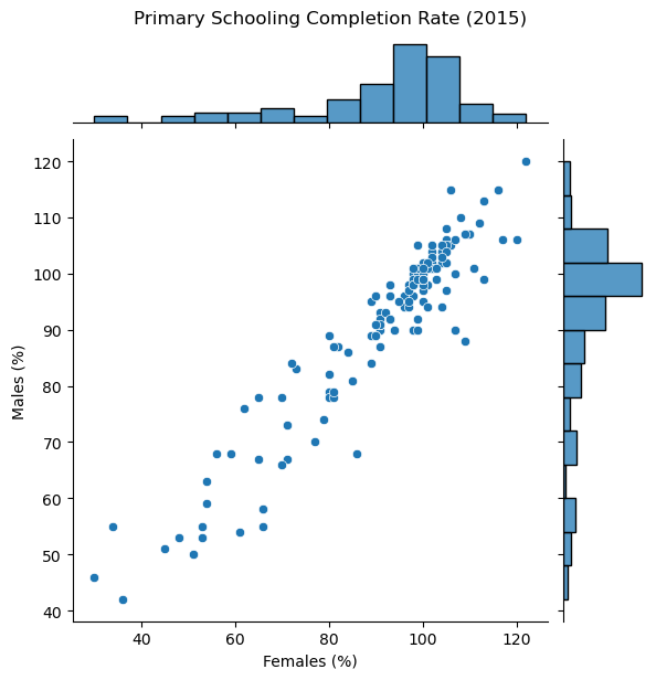 <Figure size 600x600 with 3 Axes>